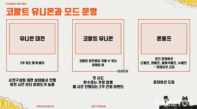 서브 모드 목록들 (사진= 이터널 리턴 공식 유튜브)