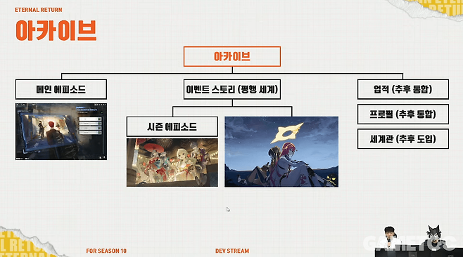 이전에 비해 촘촘해진 스토리 설계 (사진= 이터널 리턴 공식 유튜브)