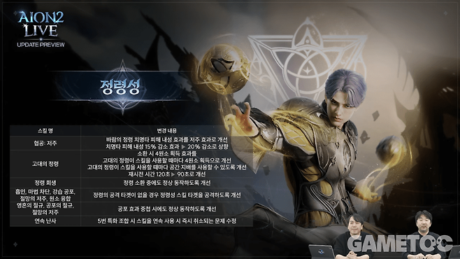 정령성 조정 내용 (사진=아이온2 유튜브)