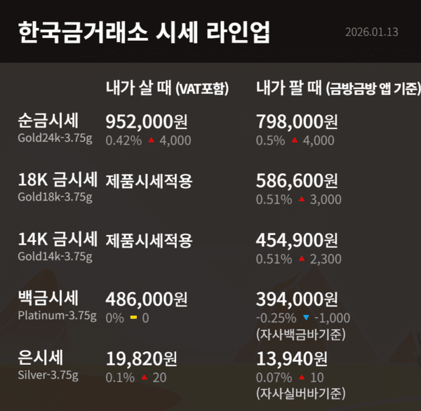 한국금거래소 제공