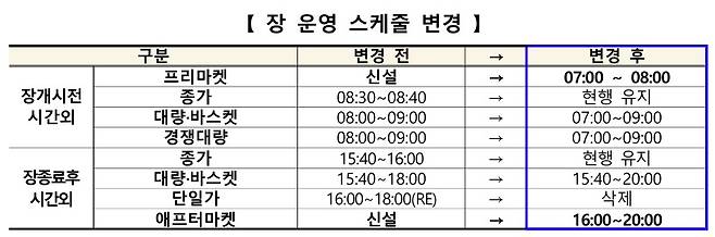 KRX 거래시간 연장 추진안 일부.