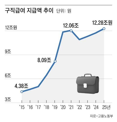 그래픽=조선디자인랩 정다운