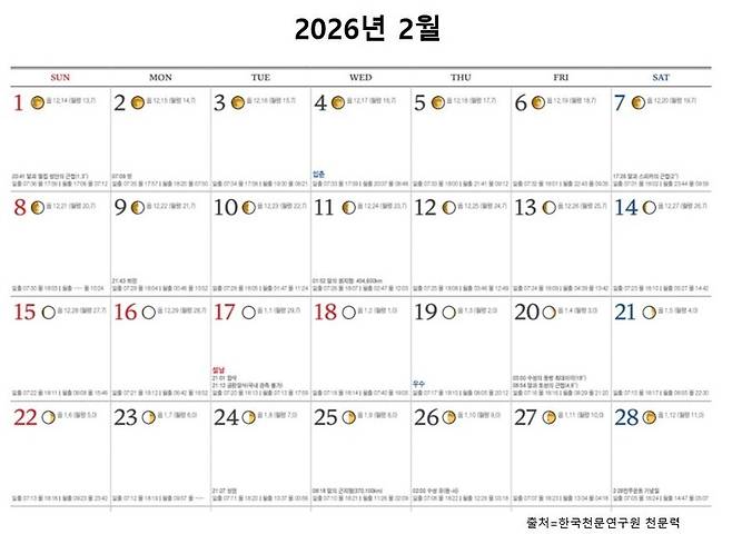 2026년 2월의 달력은 11년만에 네모 반듯한 모양을 이룬다.
