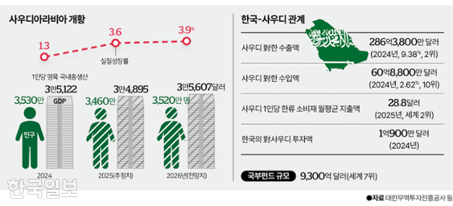 그래픽=이지원 기자
