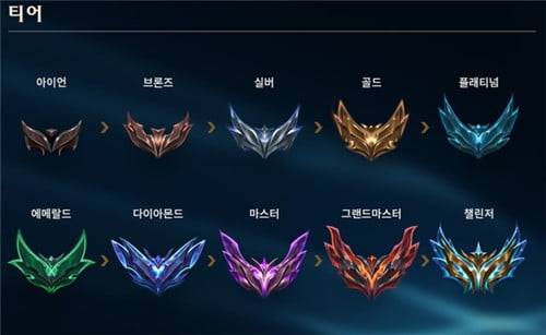 롤 티어. / 사진=라이엇게임즈