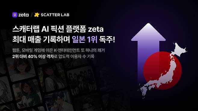 스캐터랩 AI 픽션 플랫폼 zeta 최대 매출 기록하며 일본 1위 독주.