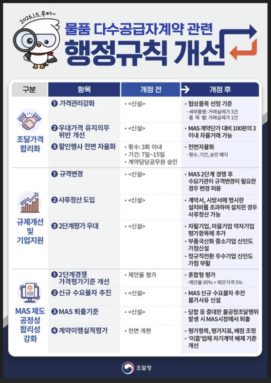 물품 다수공급자계약 관련 행정규칙 개선 내용. /사진제공=조달청