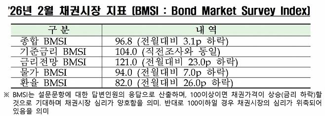 /자료=금융투자협회