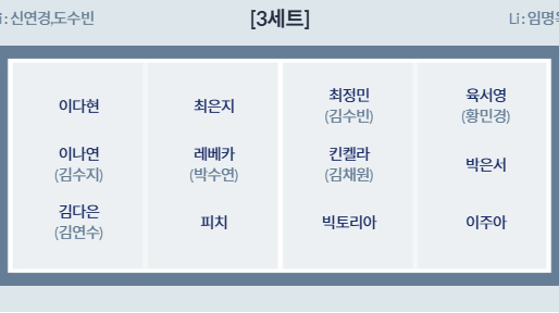 3라운드 흥국생명전 3세트 오더. 최정민이 아포짓 킨켈라와 붙어 있고, 이주아가 떨어져 있다./KOVO