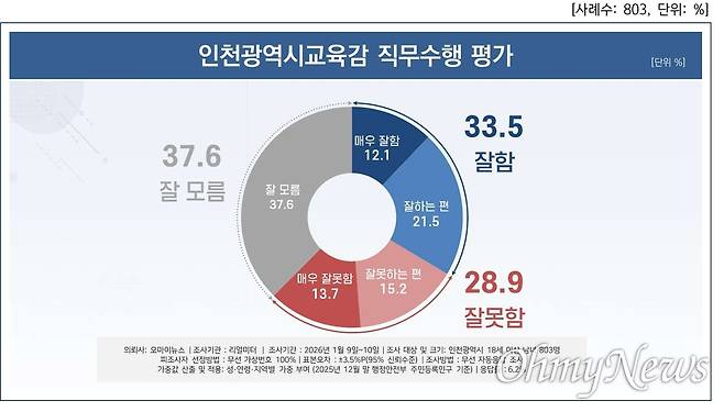 ⓒ 오마이뉴스