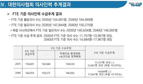 [대한의사협회 제공]