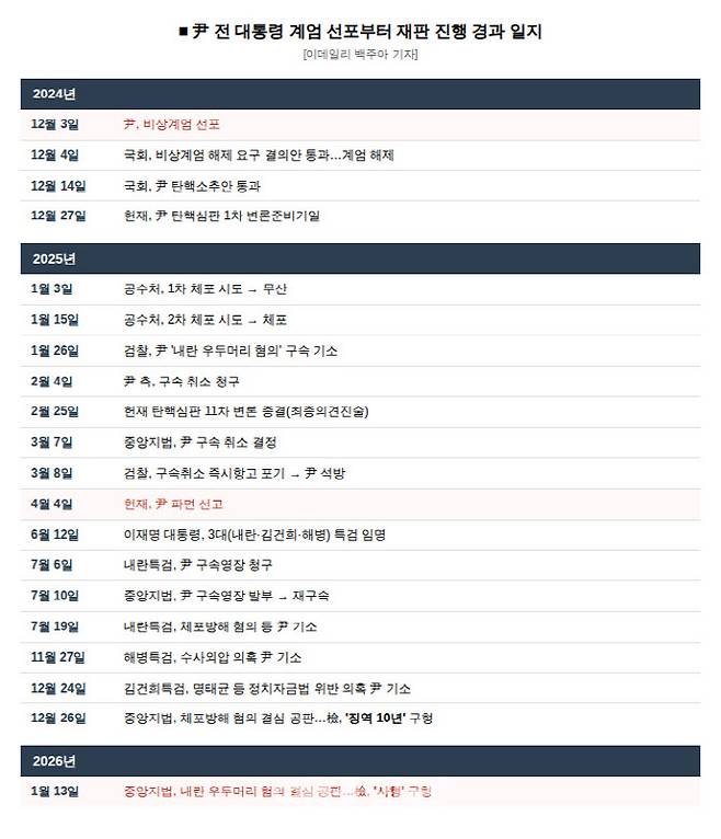 (자료=백주아 기자)