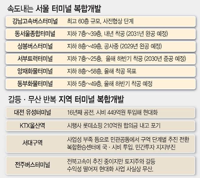 (그래픽=이데일리 문승용 기자)