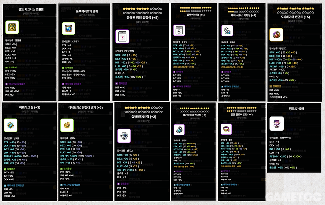 4만 점 달성 당시 템세팅 + 도전자의 장비/시드링 (사진=최은상 기자)