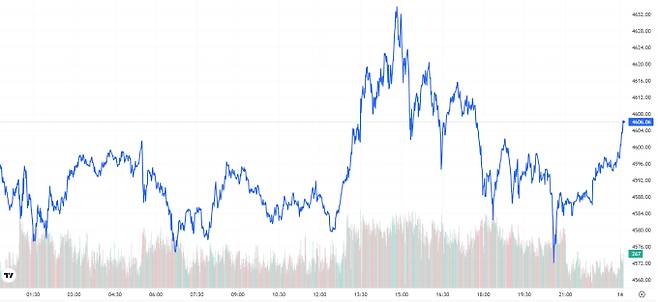 오늘의 금값시세 TV 국제 금시세 0.18% 상승 (4606달러)