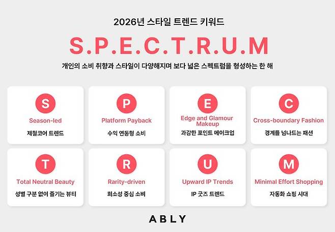 ⓒ에이블리
