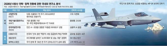 가성비 꼬리표 떼려면… AI·무인화 결합 ‘초디지털화