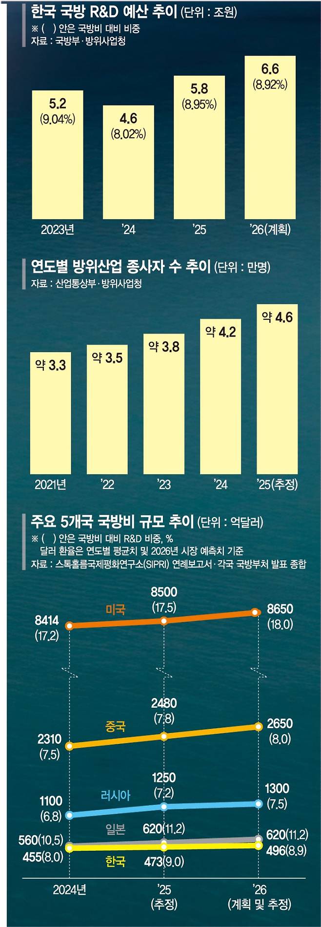 가성비 꼬리표 떼려면… AI·무인화 결합 ‘초디지털화