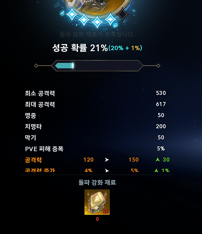 ▲ 우선 무기/장신구 2돌파부터. 5돌은 효율이 떨어진다