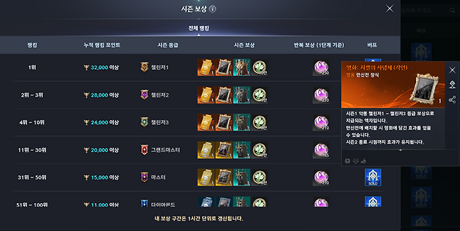 ▲ 만신전 장식 시즌 보상은 기간제