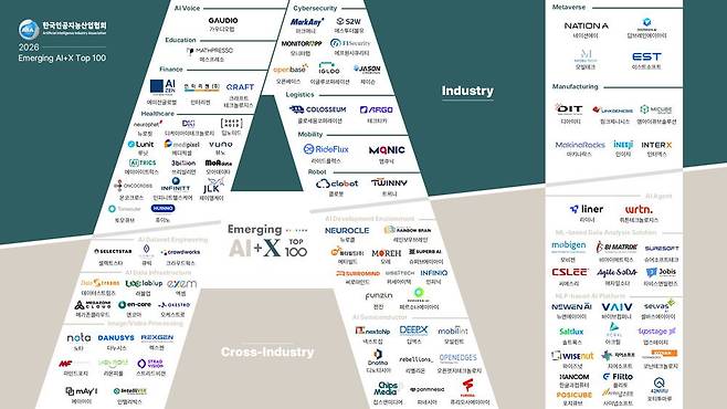 디노티시아, 2026 Emerging AI+X Top 100 'AI 반도체' 분야 선정 / 출처=디노티시아