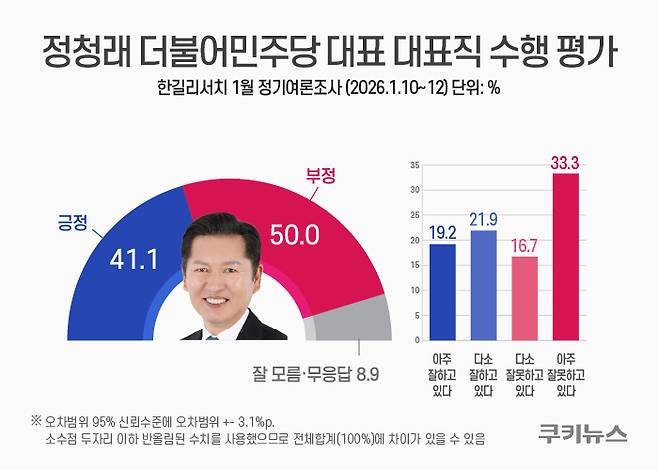 그래픽=한지영 디자이너