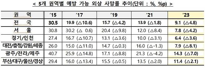 사진= 복지부