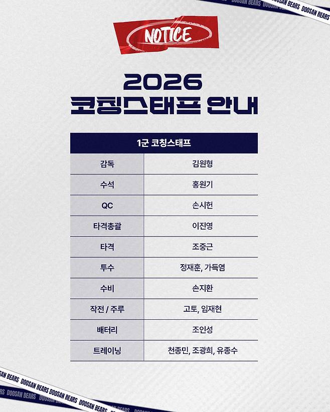 두산 베어스 2026시즌 1군 코칭스태프. /그래픽=두산 베어스 제공