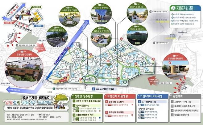 청림·일월 우리동네살리기 마스터플랜 구상도. /포항시 제공