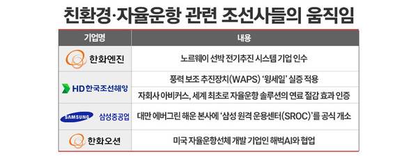 표=정승아 디자이너.