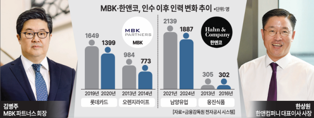 MBK와 한앤컴퍼니 비교