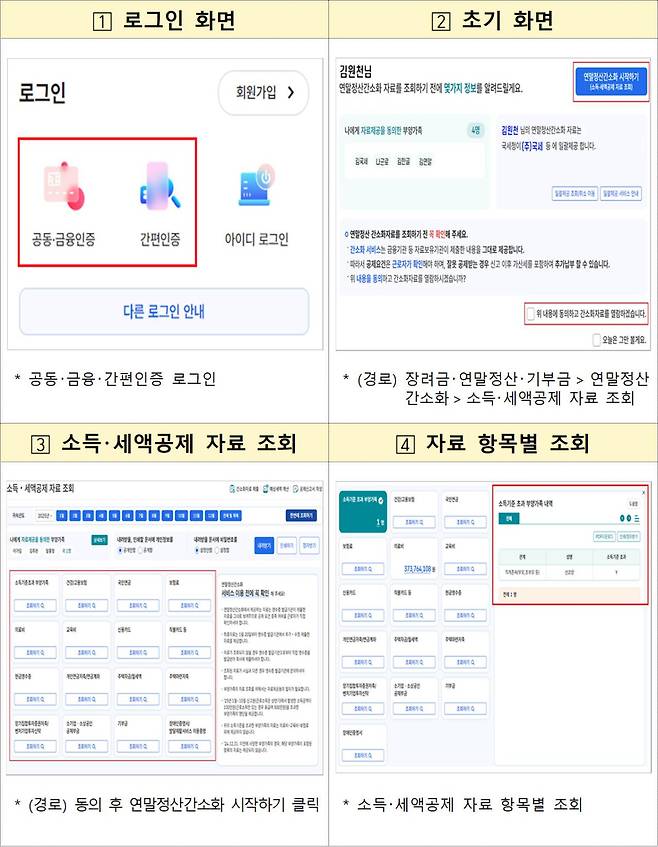 오늘 국세청 홈택스 연말정산 간소화 서비스 오픈…조회 방법·기간은?