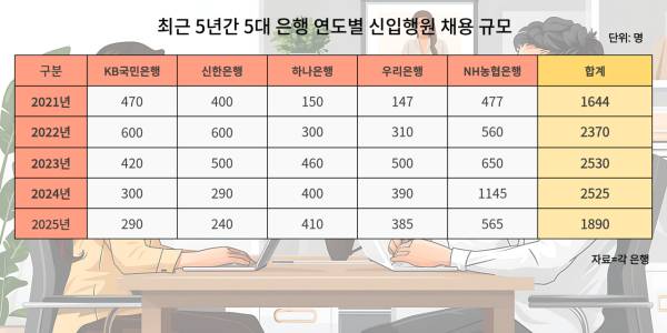 (표=곽소은 기자)