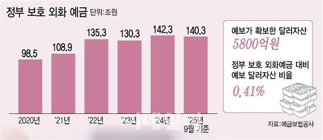 [그래픽=이데일리 김일환 기자]