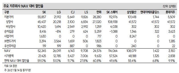 (표=SK증권)