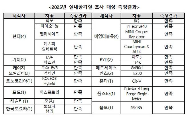 (사진=국토교통부)