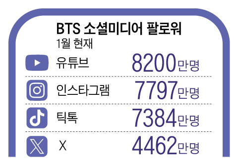 그래픽=백형선