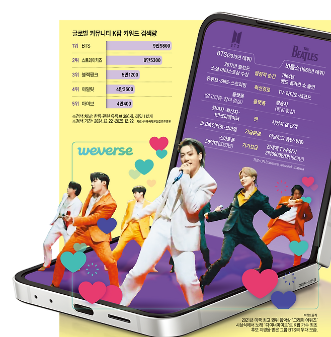 /Gráficos = Yang Jin-kyung