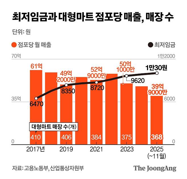 정근영 디자이너