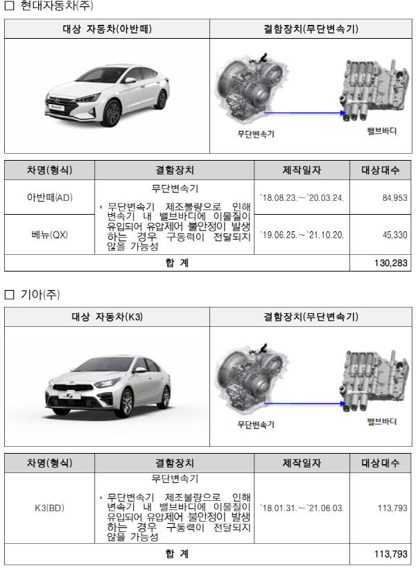 시정조치(리콜) 대상 자동차. 국토교통부 제공