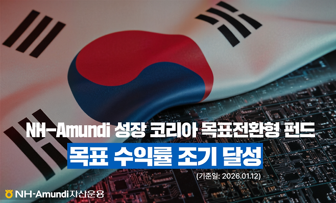 NH-Amundi자산운용의 ‘성장 코리아 목표전환형 펀드’가 지난 12일 목표 수익률 7%를 달성했다. NH-Amundi운용 제공.