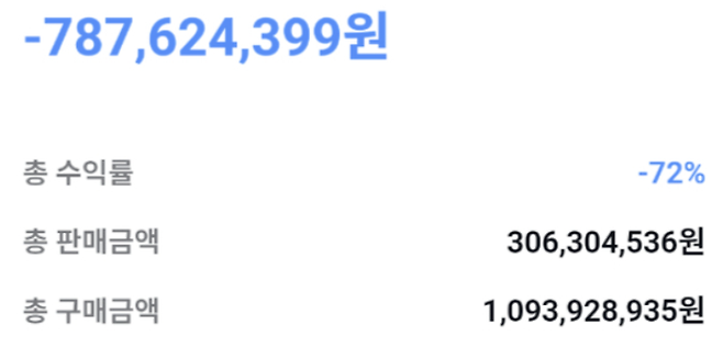 한 개인투자자가 코스피 지수가 하락할 때 수익을 얻는 상품에 전 재산을 투자했다가 8억원의 손실을 봤다고 전했다. [네이버페이증권 ‘종목토론방’ 캡처]