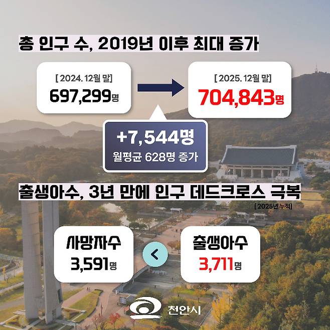 천안시 제공
