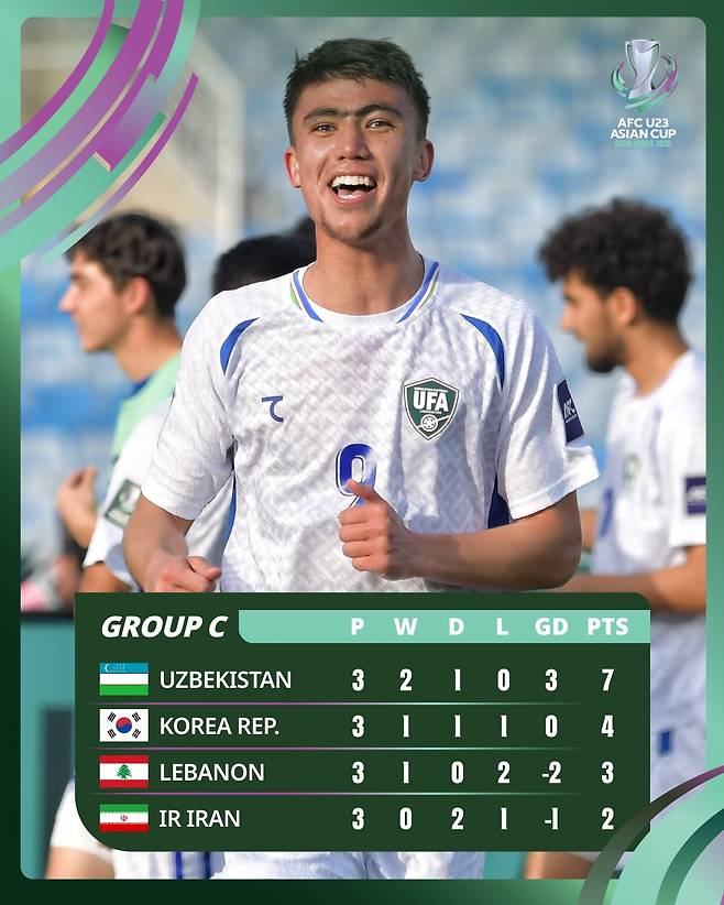우즈베키스탄전 패배에도 레바논의 이란전 승리 덕분에 조 2위로 8강에 오른 대한민국 U23 대표팀. /사진=AFC SNS 캡처