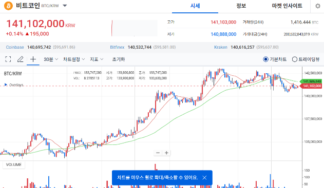 (이미지=업비트)