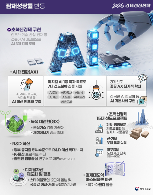 (출처=재정경제부 홈페이지 캡처).