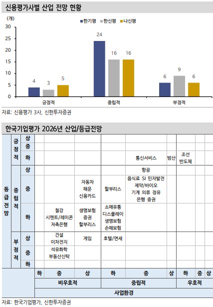 (표=신한투자증권)