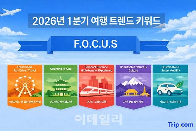 트립닷컴, 2026년 1분기 글로벌 여행 트렌드 키워드 ‘F.O.C.U.S’ 공개 (사진=트립닷컴)