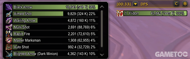 기본 기능으로 편입된 와우의 핵심 '대미지 미터기' 역시 부족한 점이 많다 (사진=WoWhead)