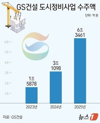 ⓒ News1 김지영 디자이너